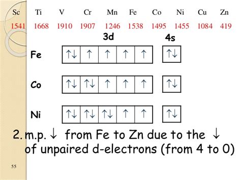 fe3+ electron configuration